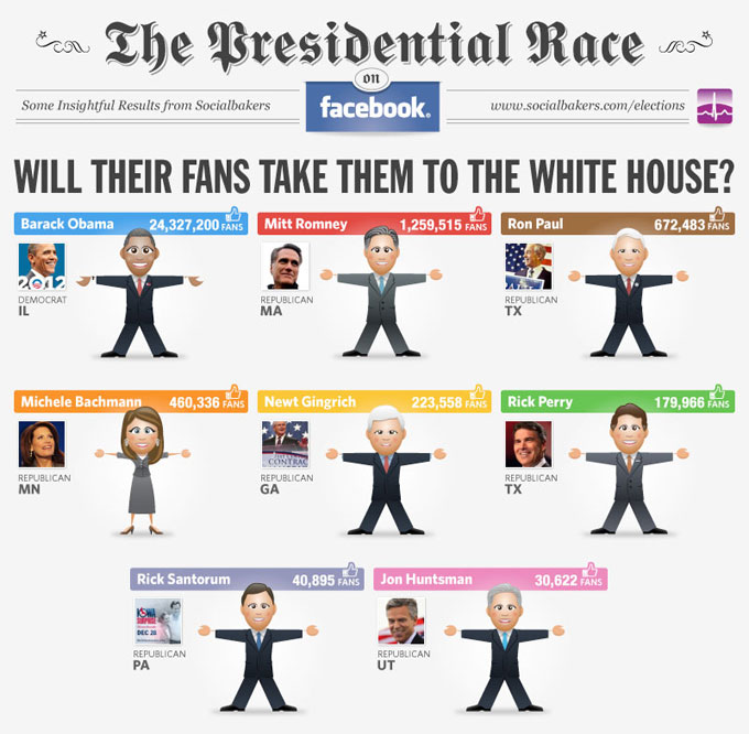 US-Elections-2011-Infographics-1